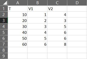 Some Excel data.