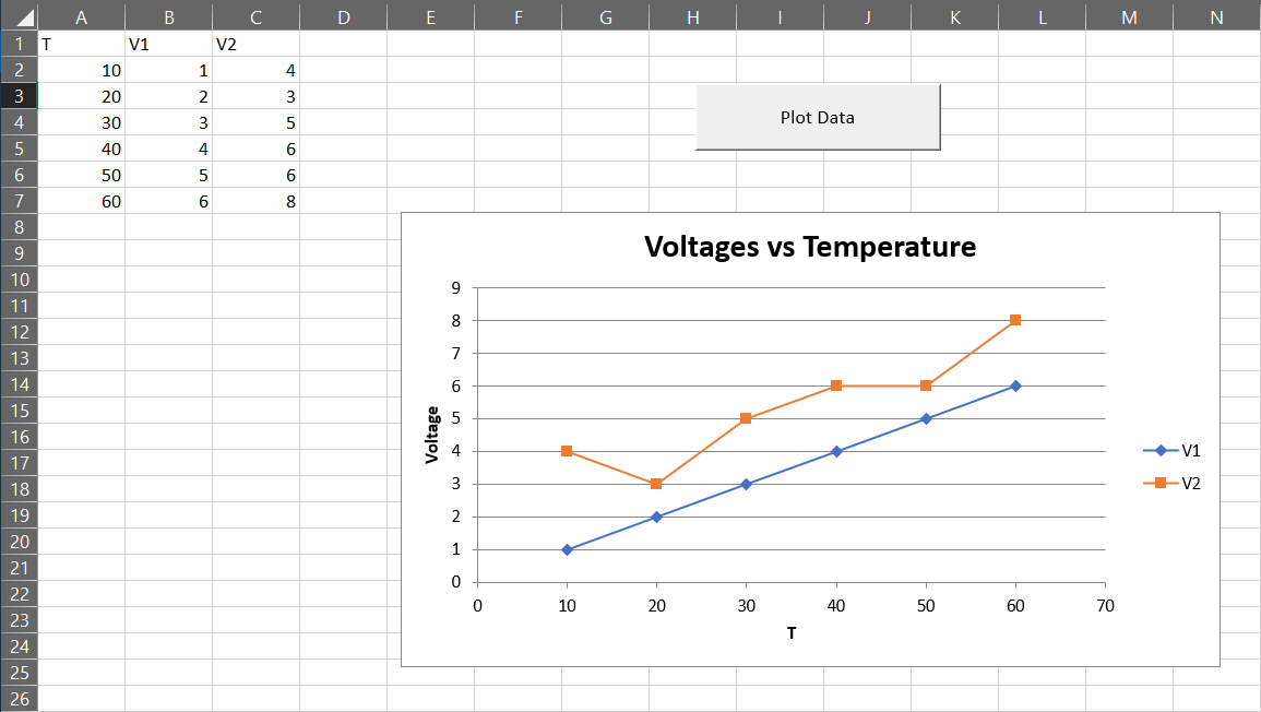 The resulting chart.