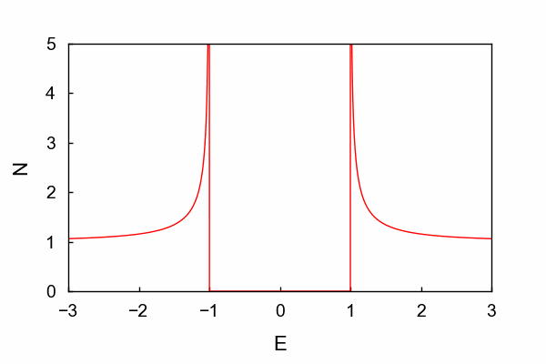 Basic animation