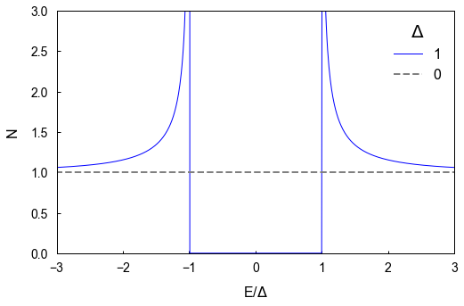 Basic plot 2