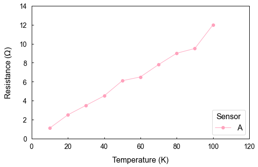 Basic plot 3