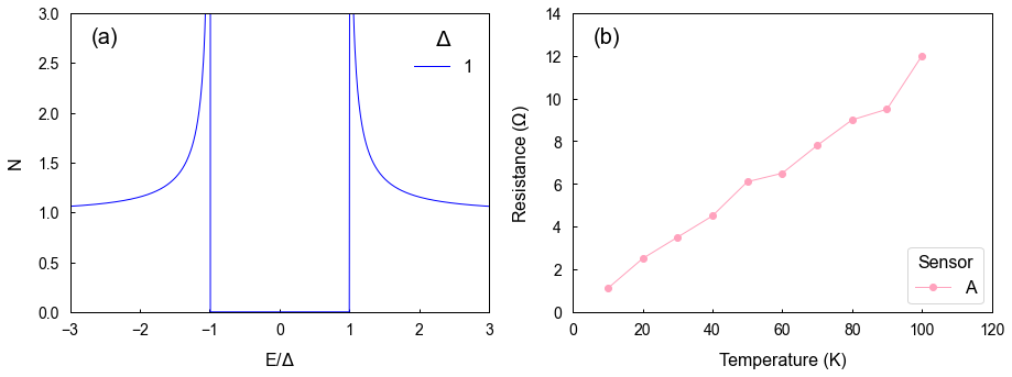 Basic plot 4
