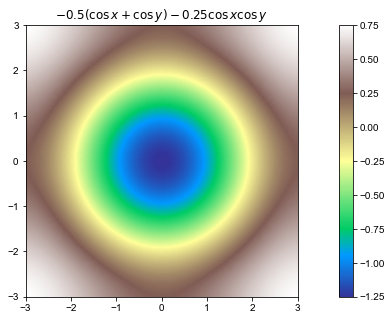 Colour plot 1