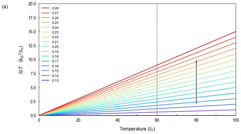 Rainbow plot
