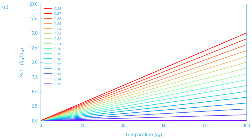 Dark rainbow plot